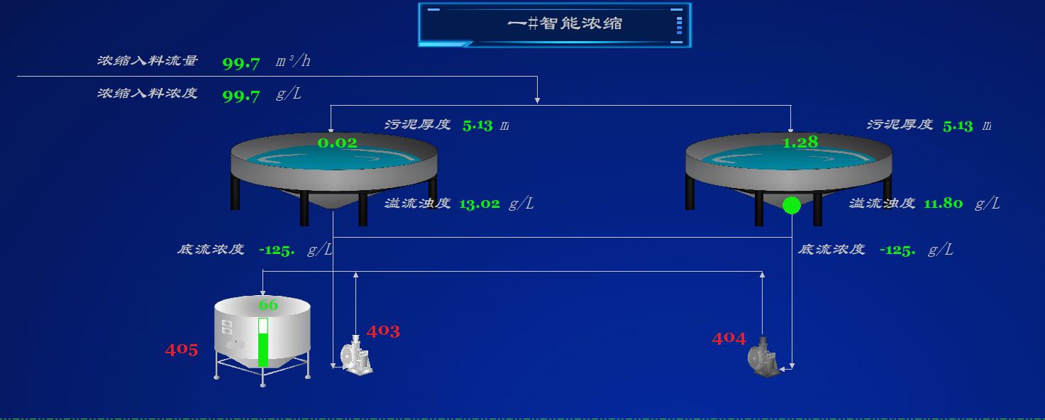 智能密控、分選系統(tǒng).jpg